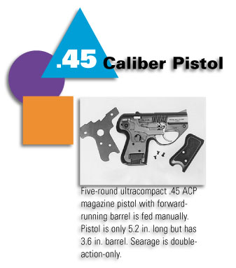 .45 Caliber Pistol - Five-round ultracompact .45 ACP magazine pistol with forward-running barrel is fed manually. Pistol is only 5.2 inches long but has 3.6 inch barrel. Searage is double-action only.